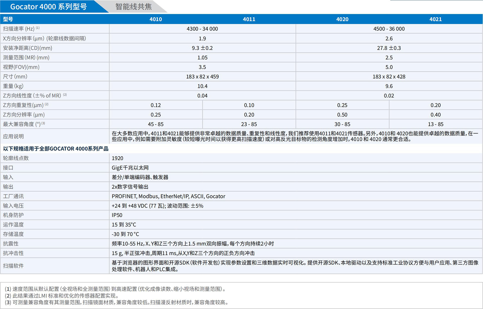 LMI_3D相機手冊_2025.pdf.5214cb8958371cbb4252c6e21ee7b698.20250325152833336_29.jpg