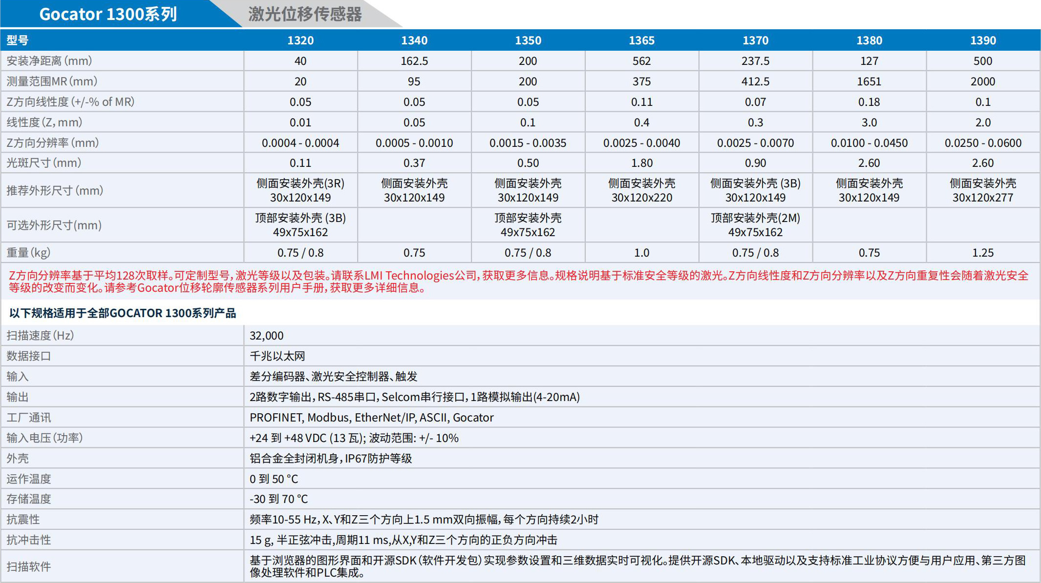 LMI_3D相機手冊_2025.pdf.5214cb8958371cbb4252c6e21ee7b698.20250325152833336_25.jpg
