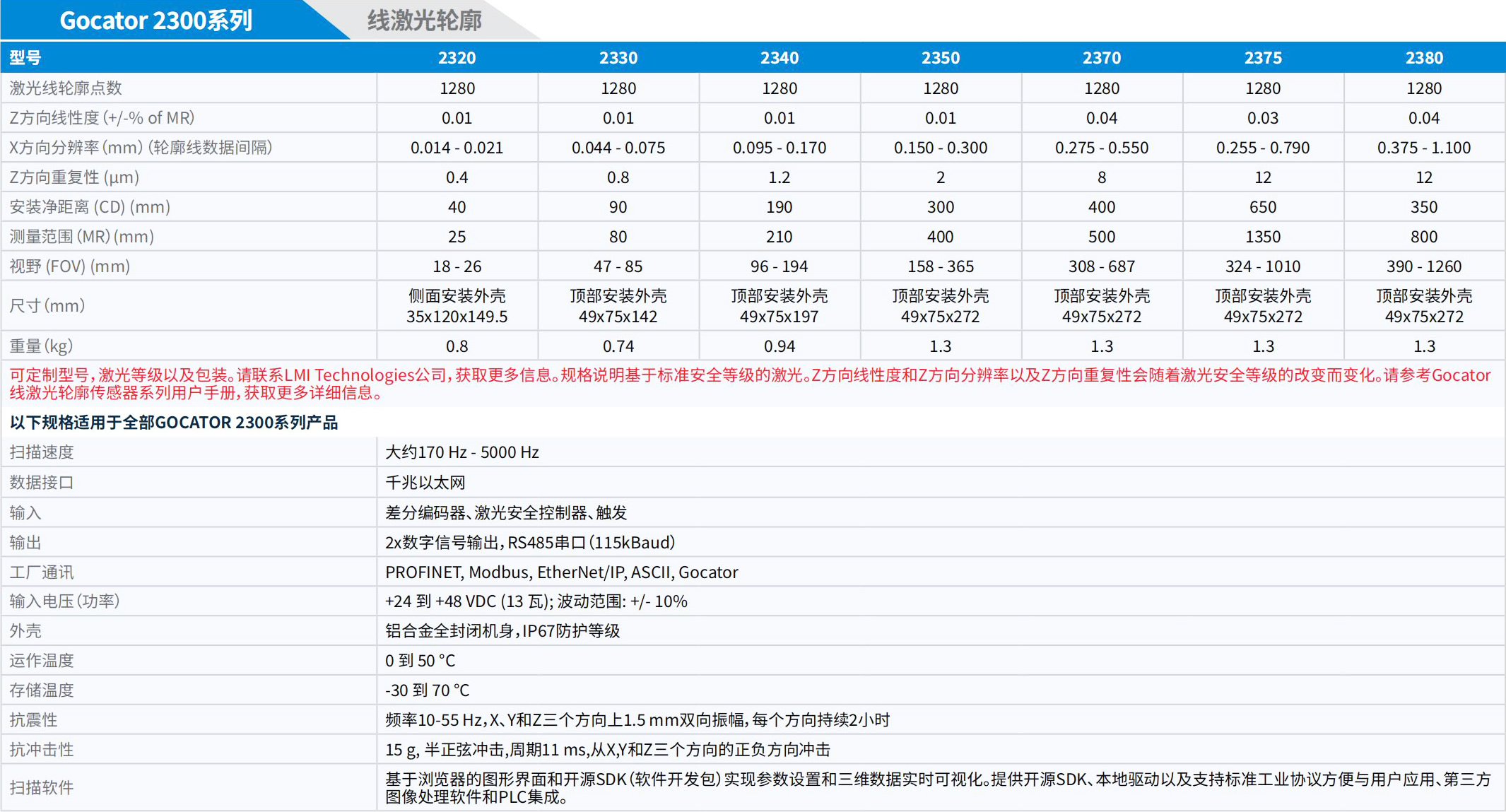 LMI_3D相機手冊_2025.pdf.5214cb8958371cbb4252c6e21ee7b698.20250325152833336_26.jpg