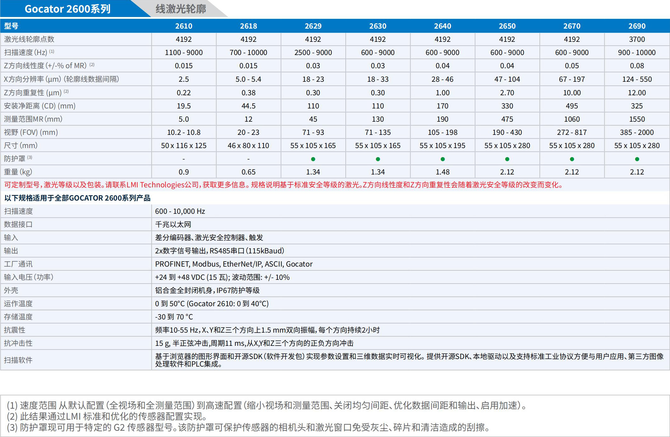 LMI_3D相機手冊_2025.pdf.5214cb8958371cbb4252c6e21ee7b698.20250325152833336_27 - 副本.jpg