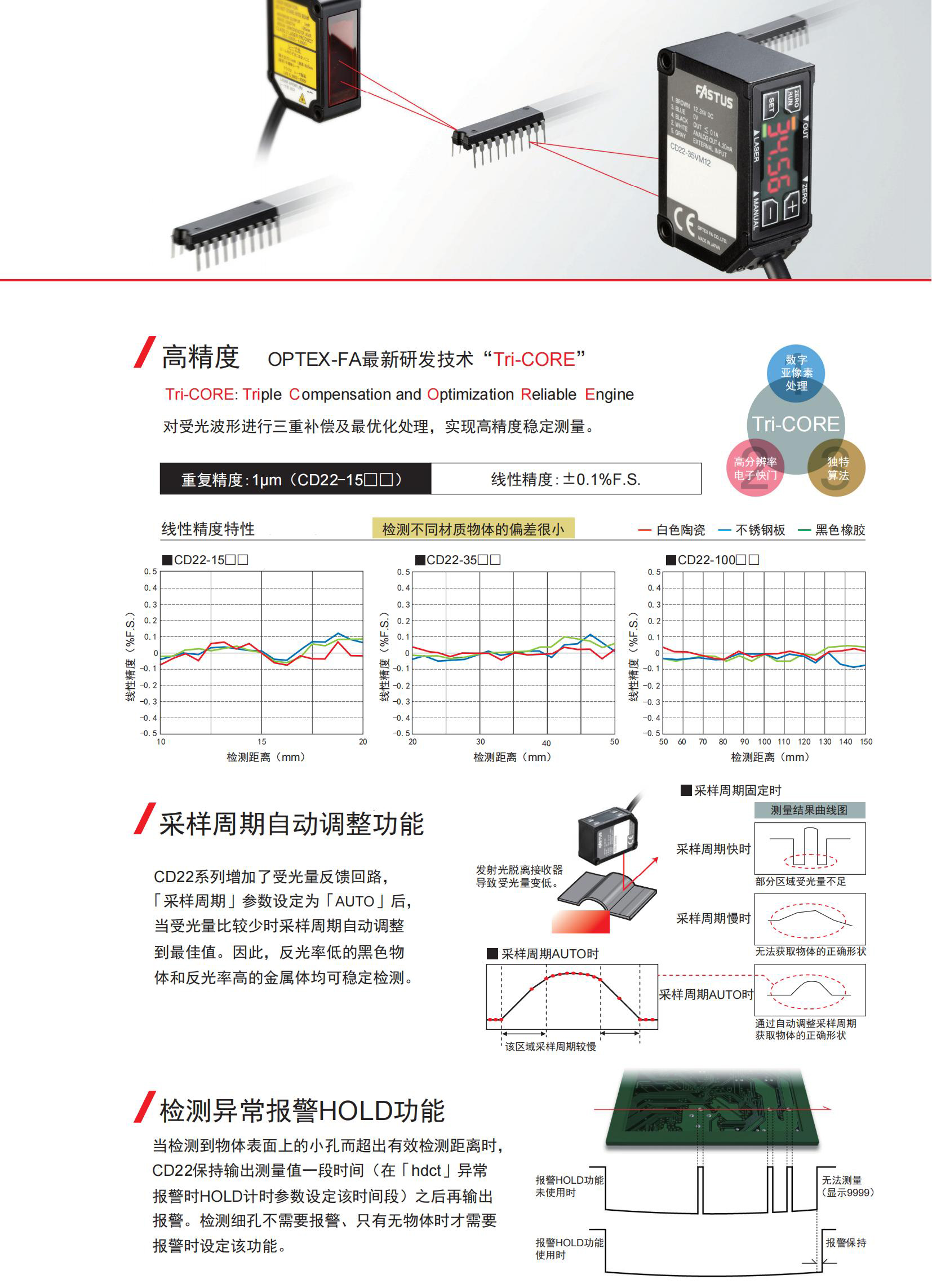 CD22系列目錄-中文版_03.jpg