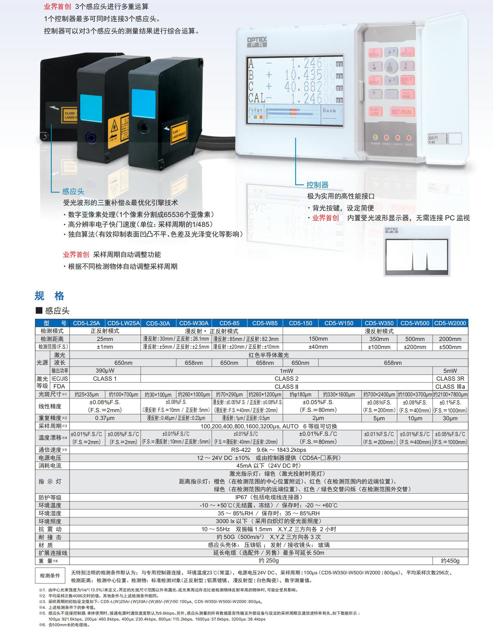 CD5系列目錄-中文版_02.jpg