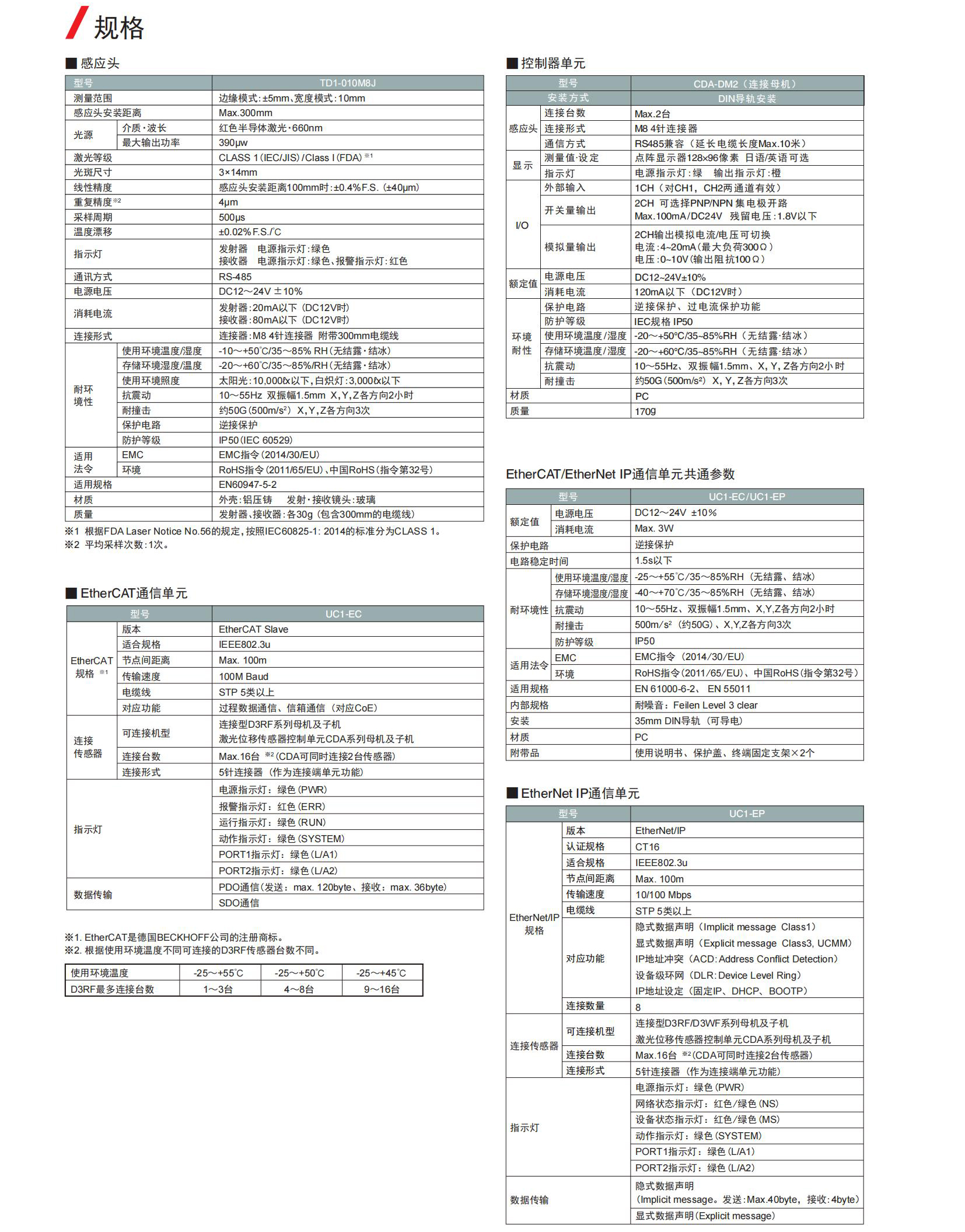 TD1系列目錄-中文版_04.jpg