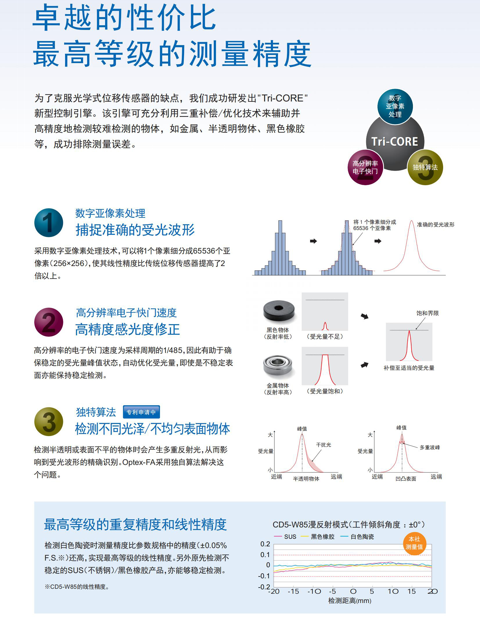 CD5系列目錄-中文版_01.jpg