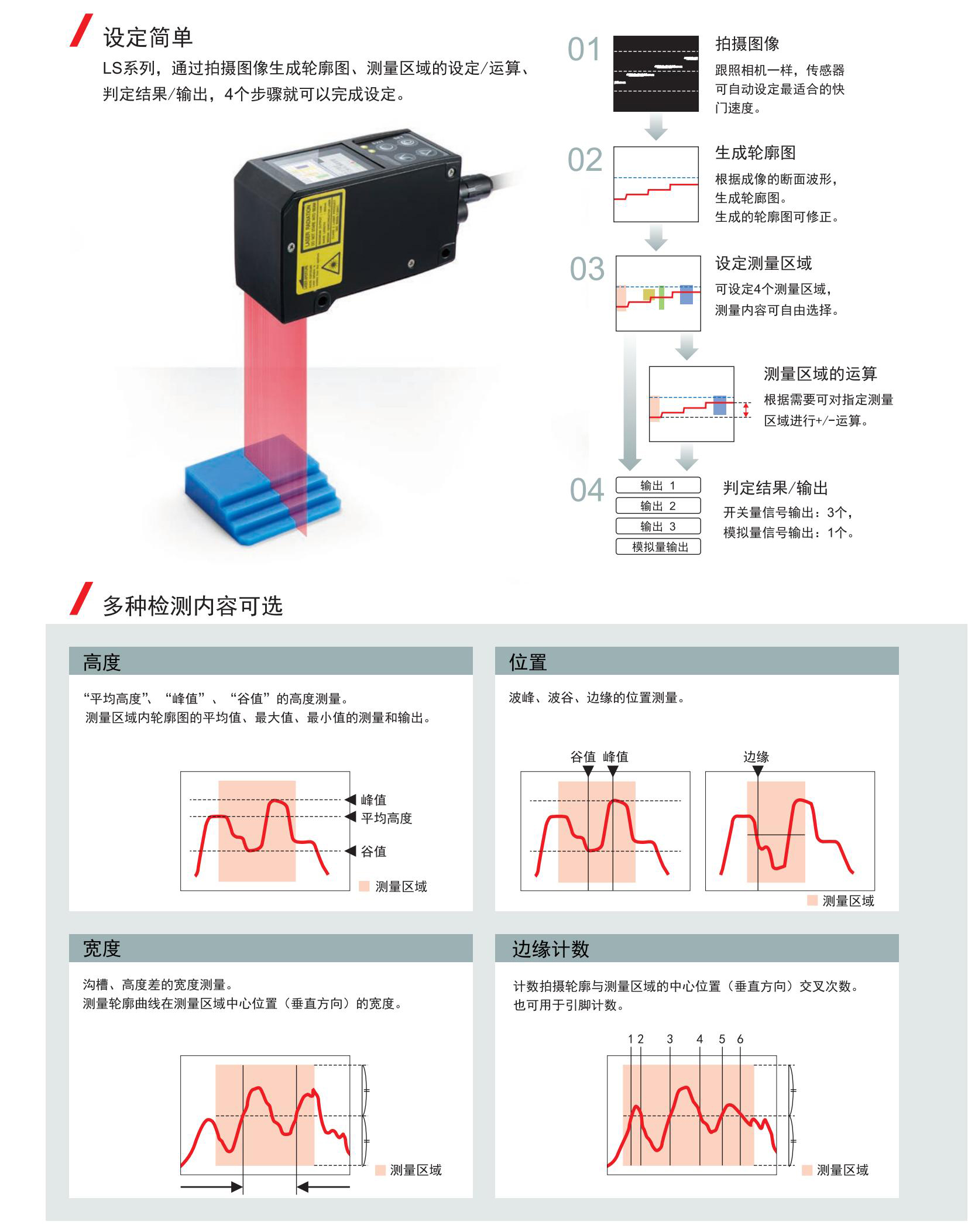 LS系列目錄-中文版_03.jpg