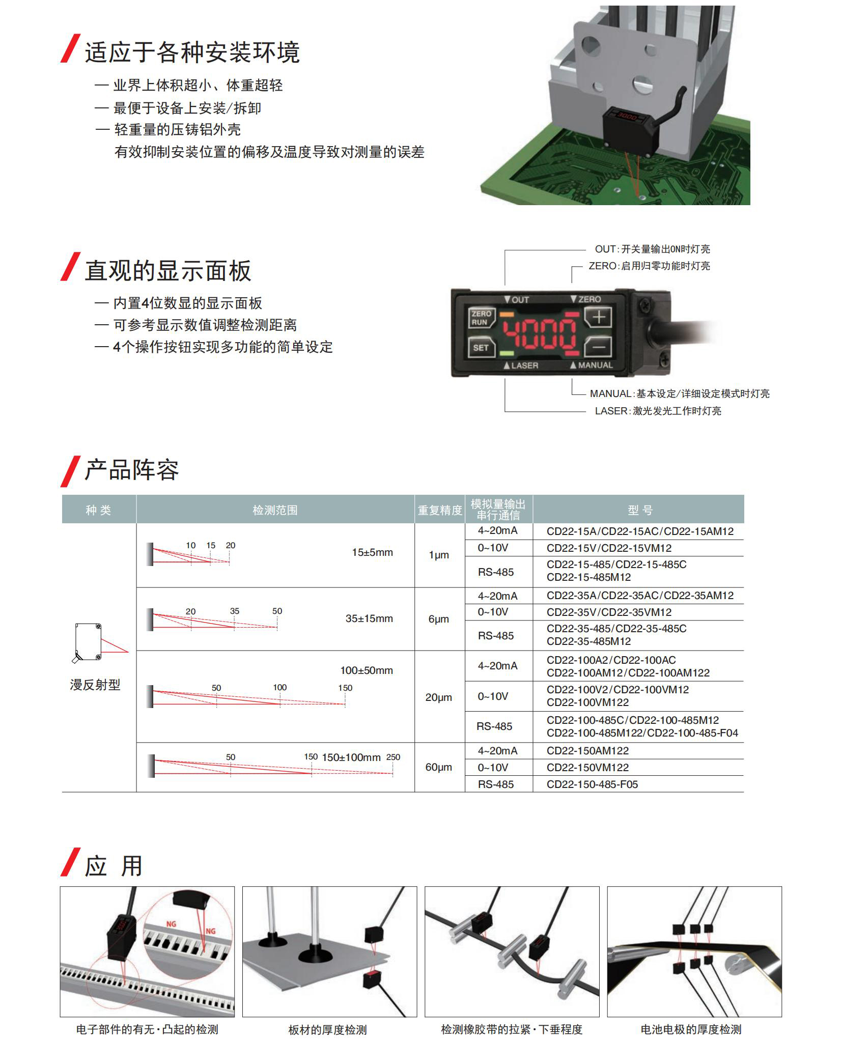 CD22系列目錄-中文版_02.jpg