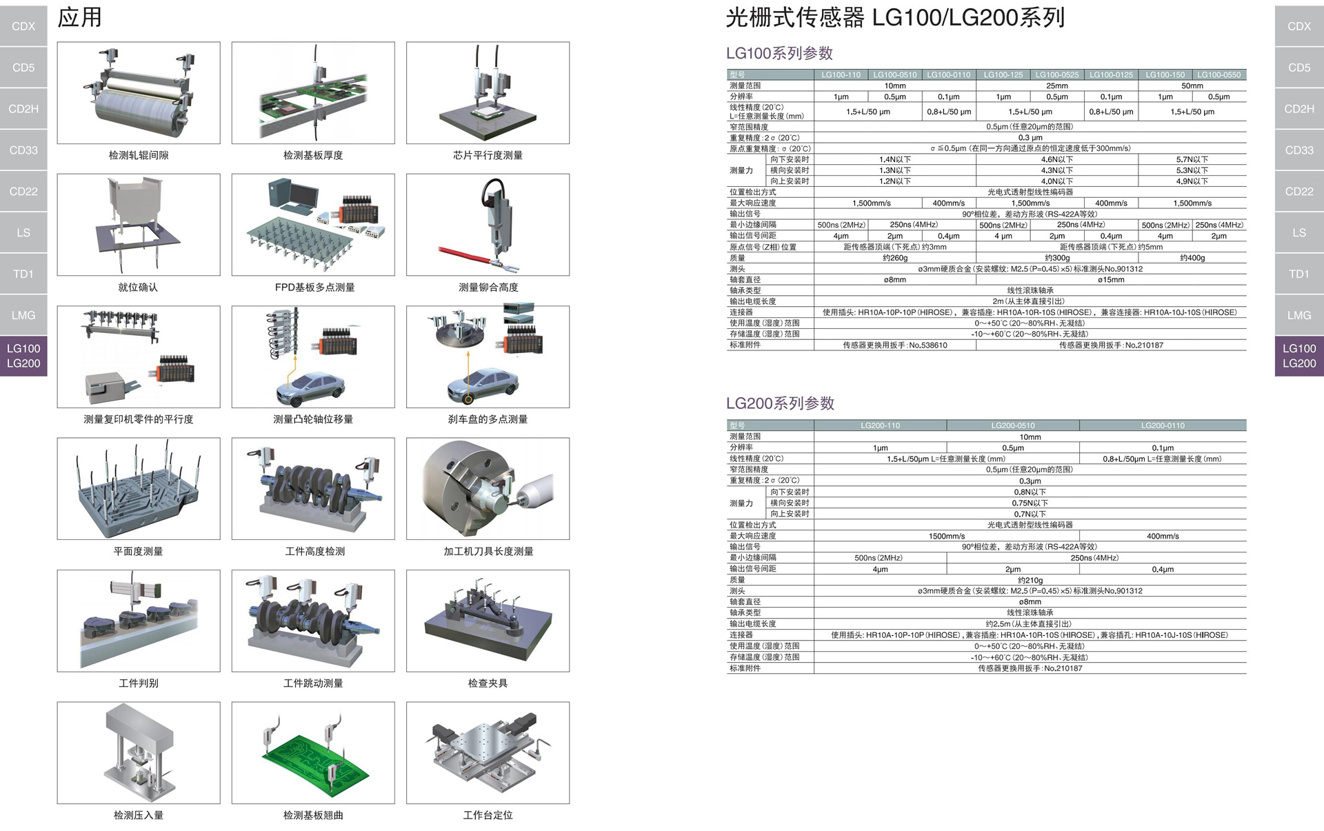 LG100系列和LG200系列目錄-中文版_03.jpg