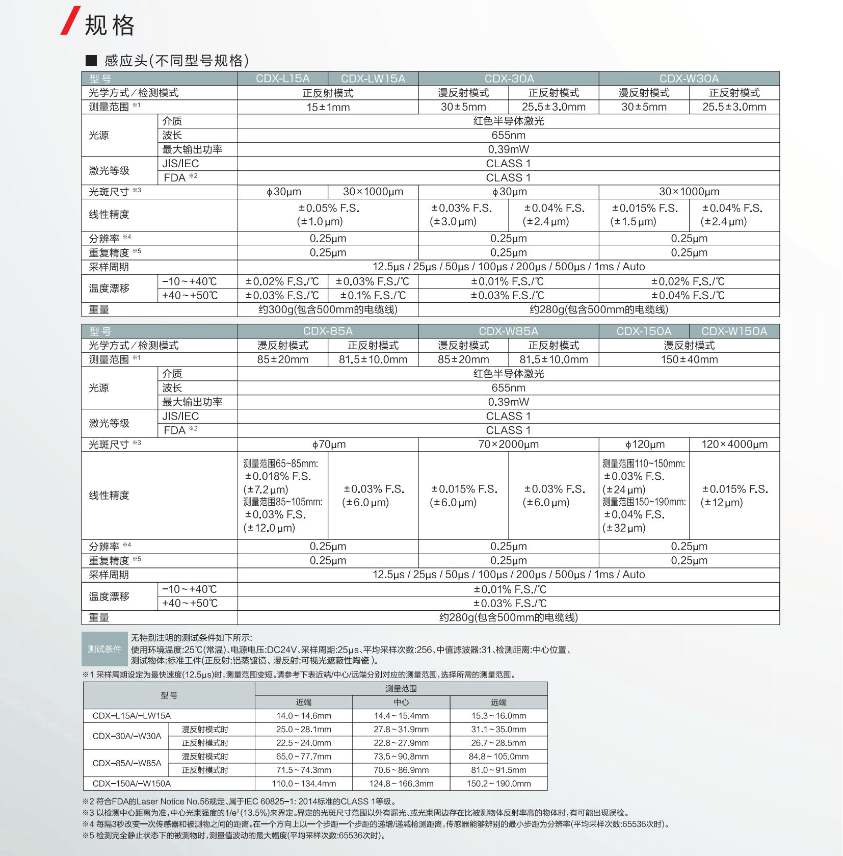 CDX系列目錄-中文版_09.jpg