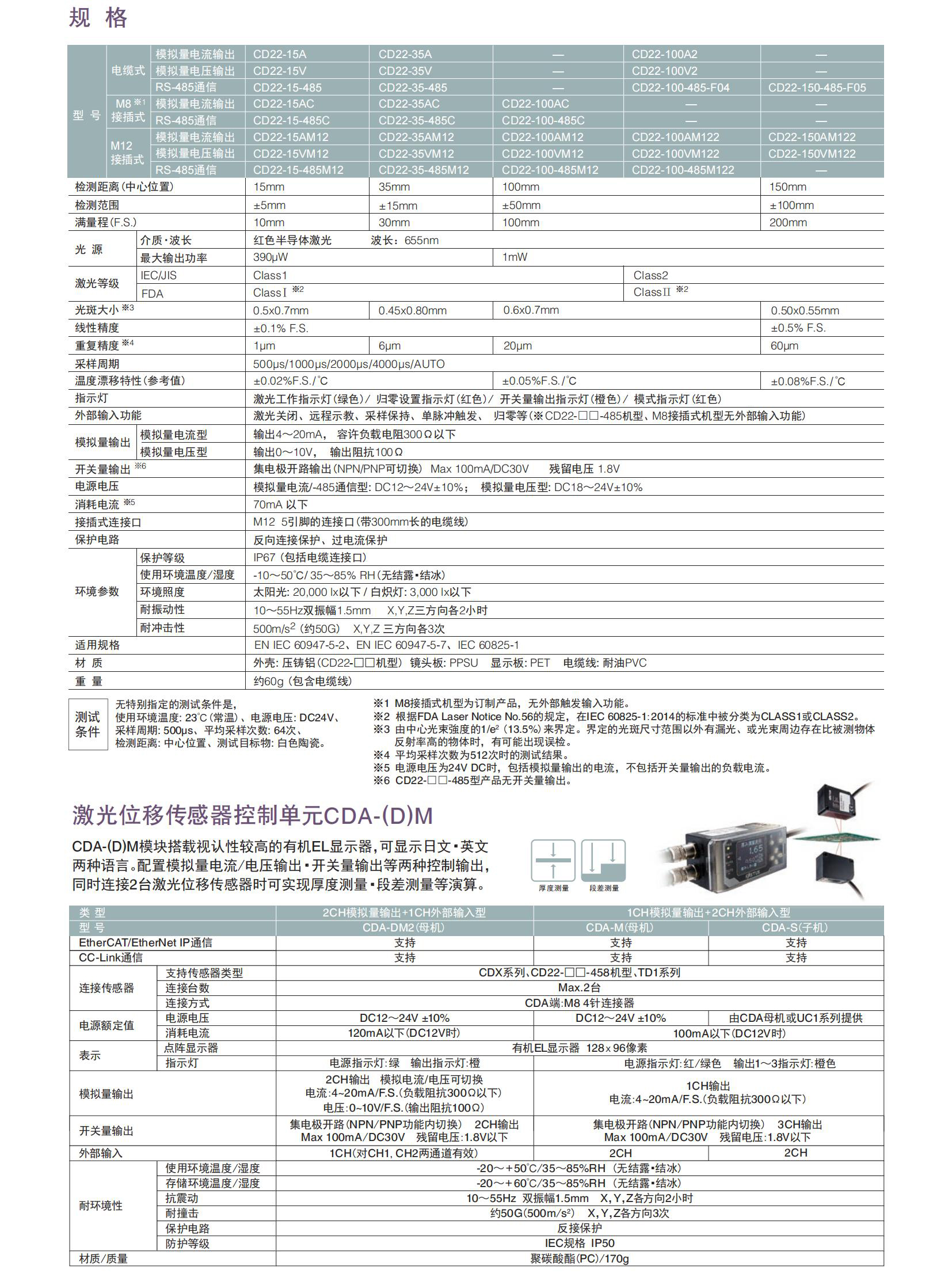 CD22系列目錄-中文版_04.jpg
