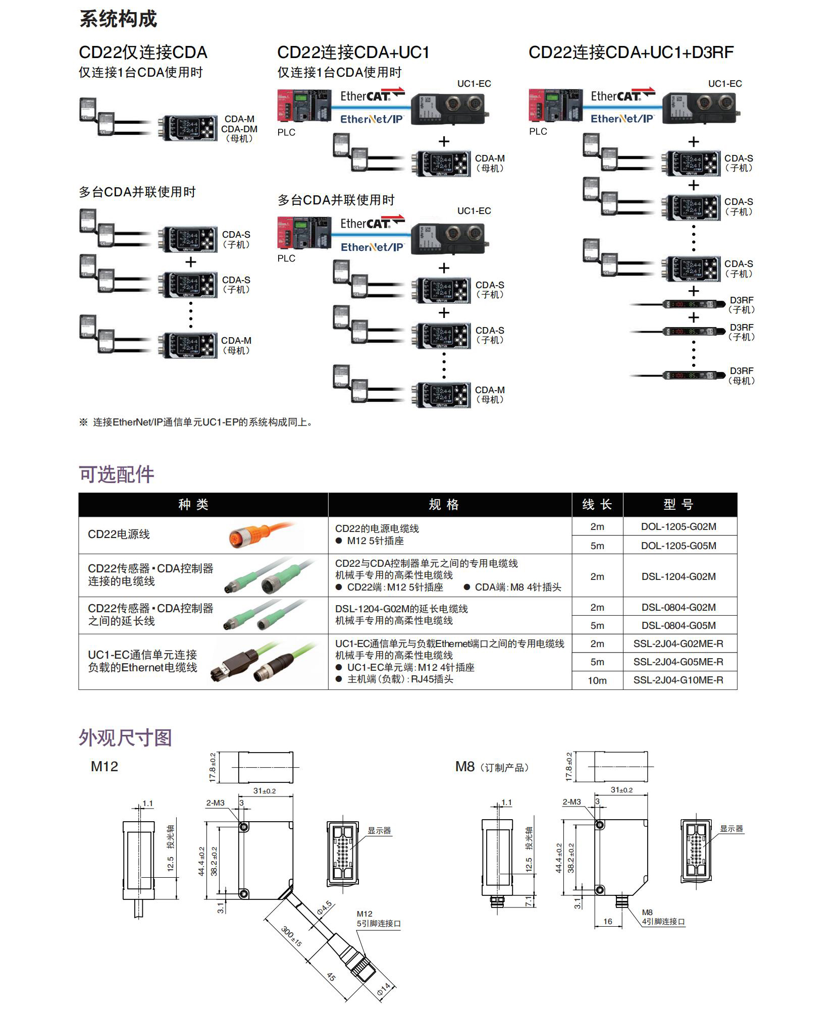 CD22系列目錄-中文版_06.jpg