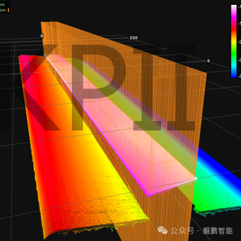工業(yè)鋁型材“扭擰度”的3D視覺(jué)在線高精度非接觸式測(cè)量